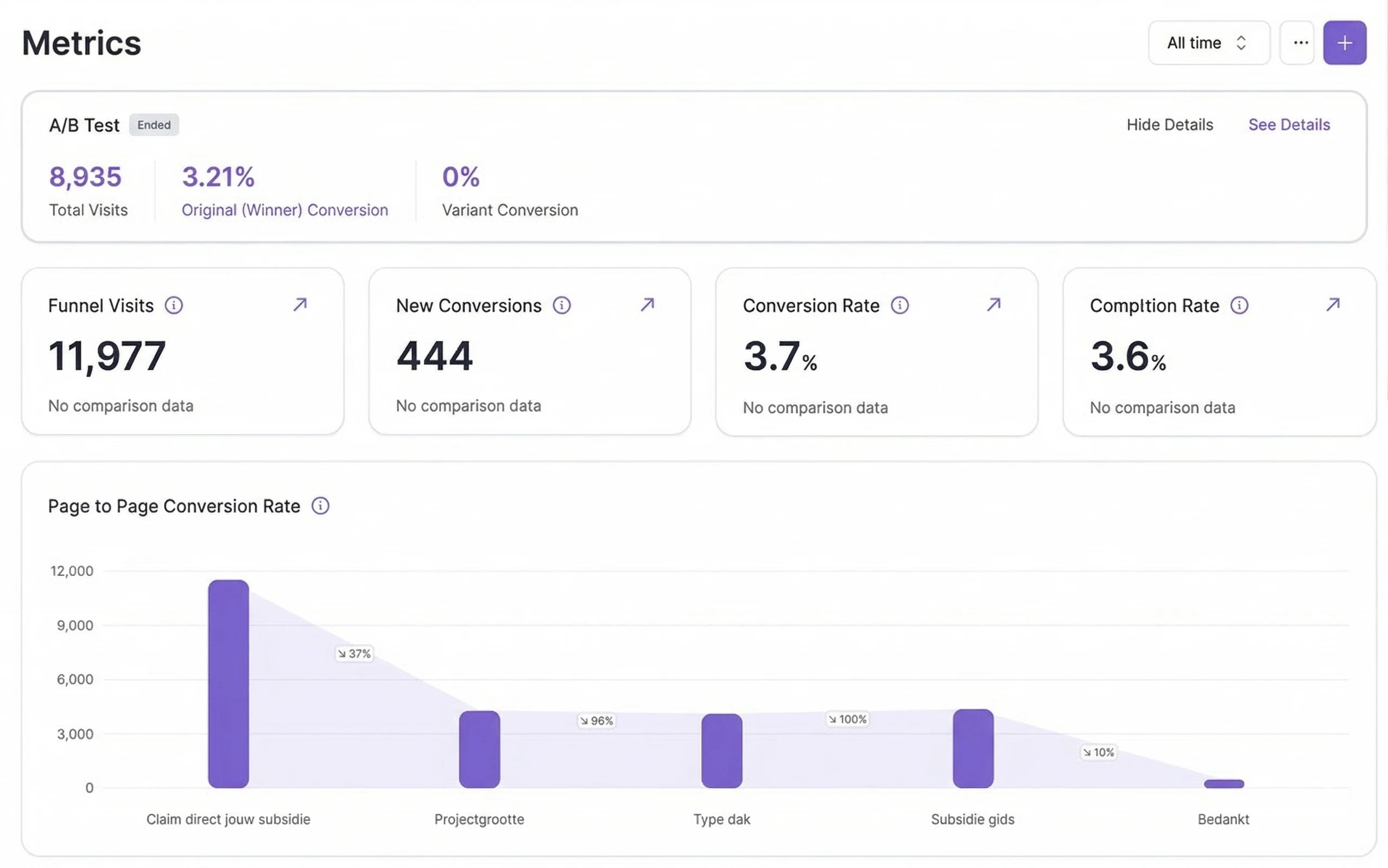 Sedum Company Case Study